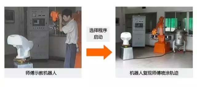 還在“佛系”手工噴涂？“仙系”手把手示教機器人已經駕臨！-5