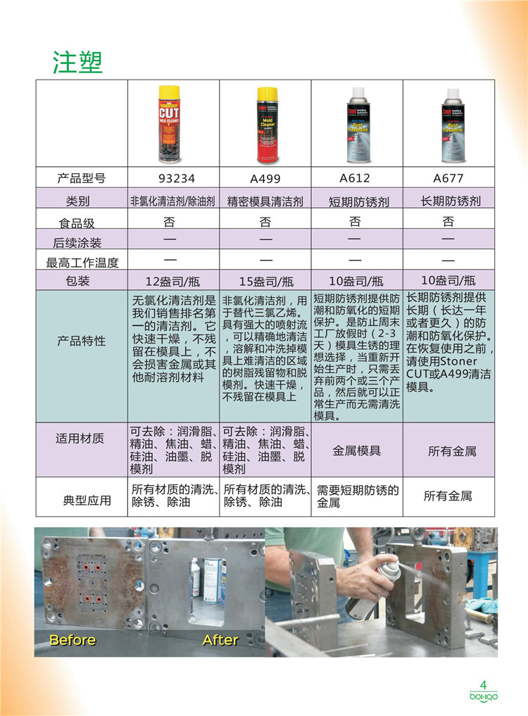 美國Stoner產(chǎn)品畫冊(cè)：塑料、聚氨酯、復(fù)合材料、橡膠制品等行業(yè)助劑（脫膜劑、清潔劑、防銹劑 、除油劑、潤滑劑、助流劑等）-4