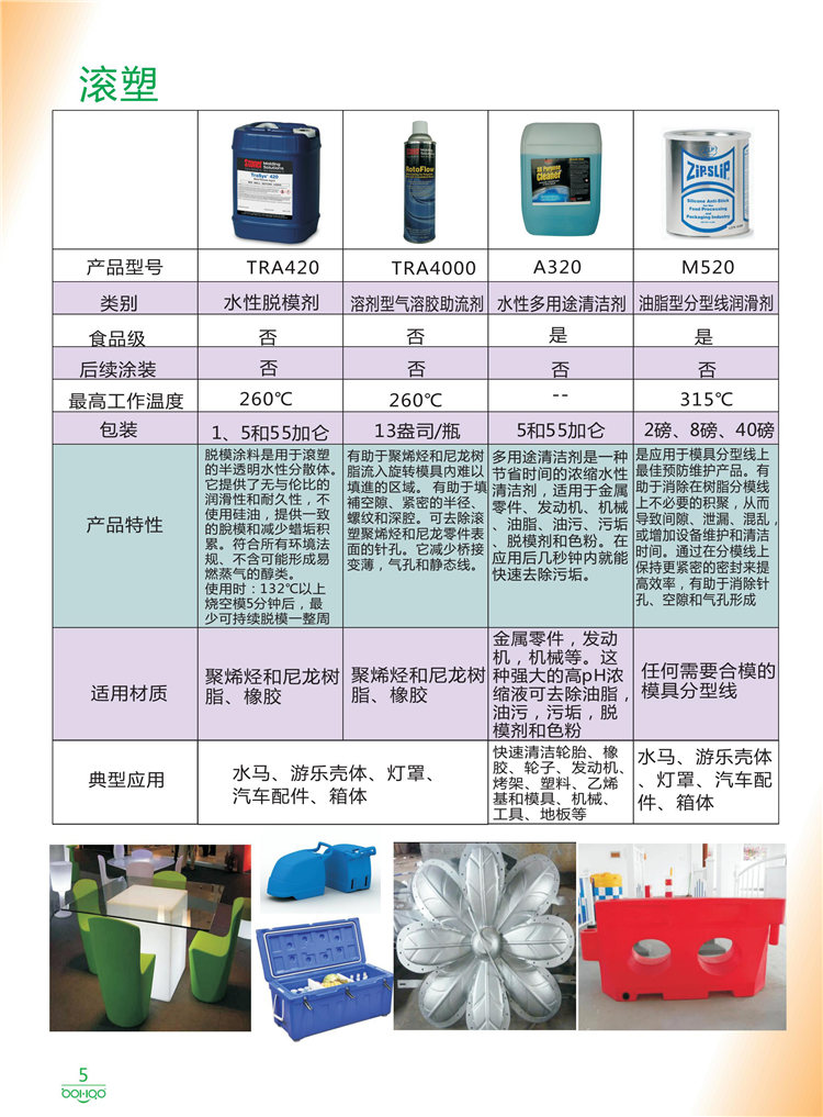 美國Stoner產(chǎn)品畫冊(cè)：塑料、聚氨酯、復(fù)合材料、橡膠制品等行業(yè)助劑（脫膜劑、清潔劑、防銹劑 、除油劑、潤滑劑、助流劑等）-5