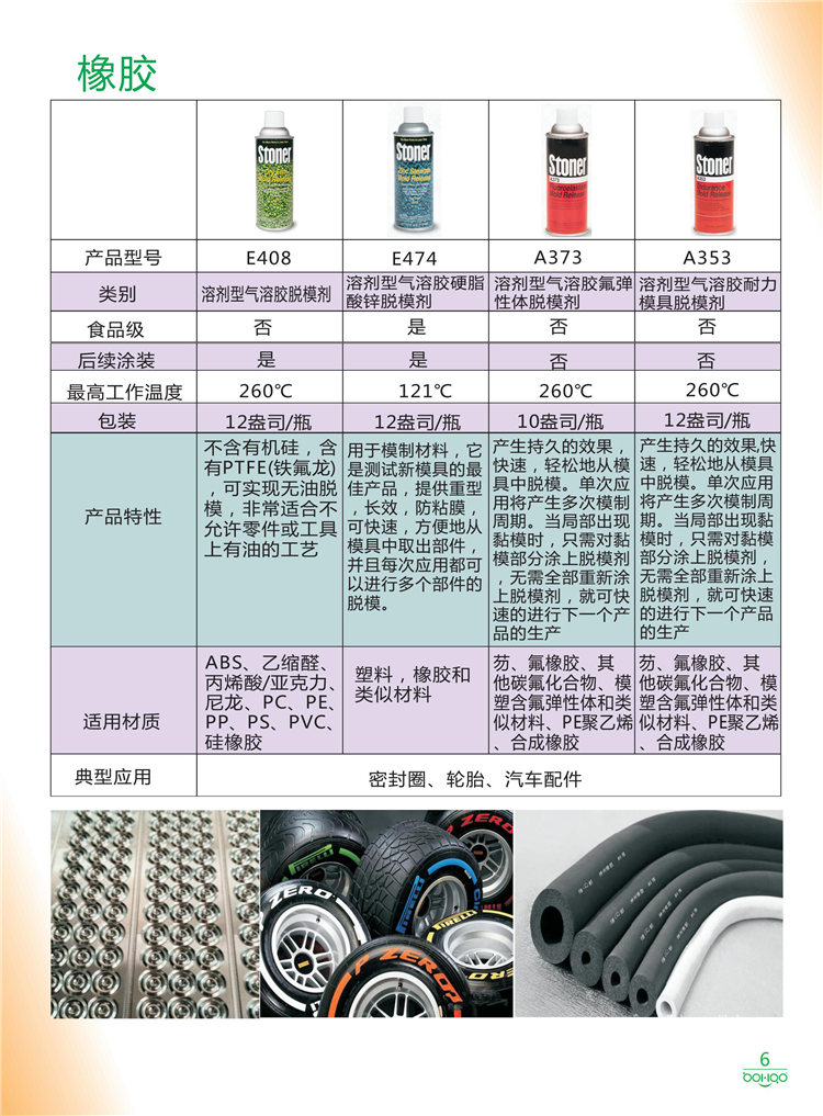 美國Stoner產(chǎn)品畫冊(cè)：塑料、聚氨酯、復(fù)合材料、橡膠制品等行業(yè)助劑（脫膜劑、清潔劑、防銹劑 、除油劑、潤滑劑、助流劑等）-6