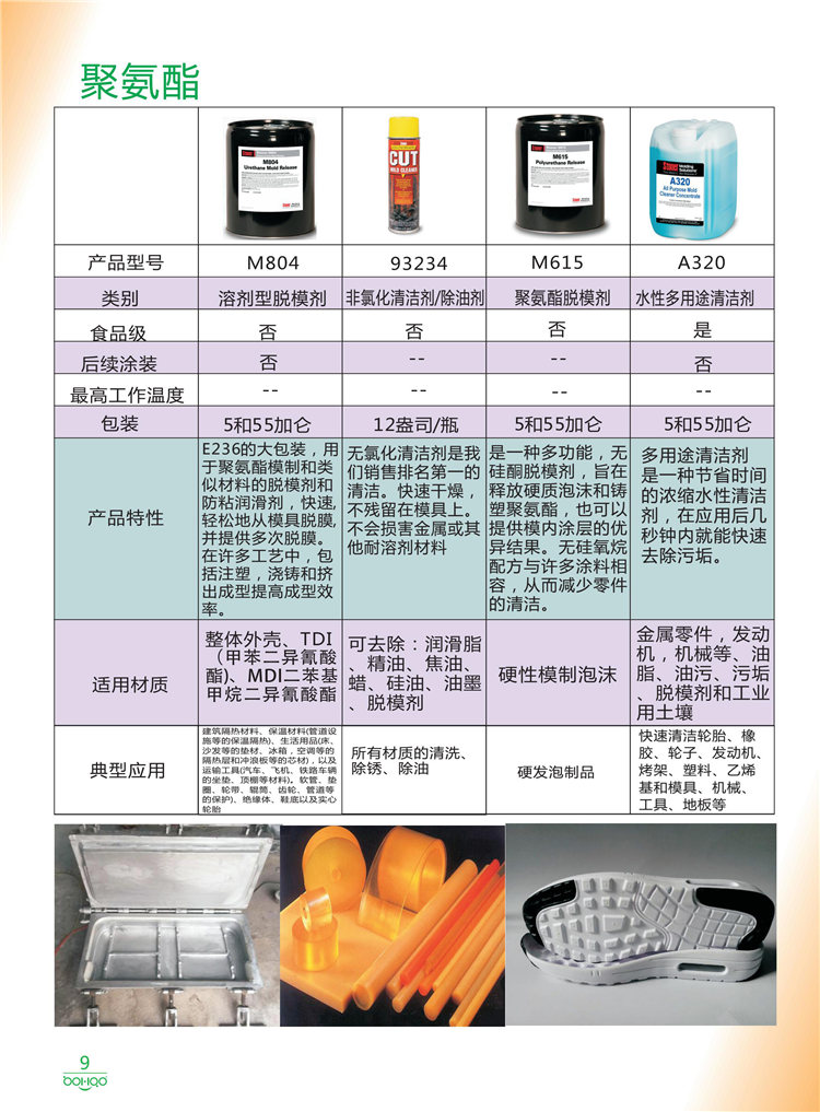 美國Stoner產(chǎn)品畫冊(cè)：塑料、聚氨酯、復(fù)合材料、橡膠制品等行業(yè)助劑（脫膜劑、清潔劑、防銹劑 、除油劑、潤滑劑、助流劑等）-9