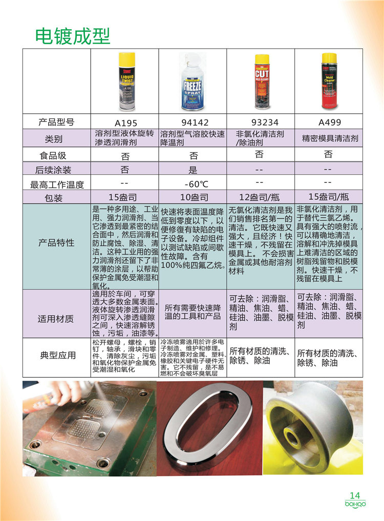 美國Stoner產(chǎn)品畫冊(cè)：塑料、聚氨酯、復(fù)合材料、橡膠制品等行業(yè)助劑（脫膜劑、清潔劑、防銹劑 、除油劑、潤滑劑、助流劑等）-14
