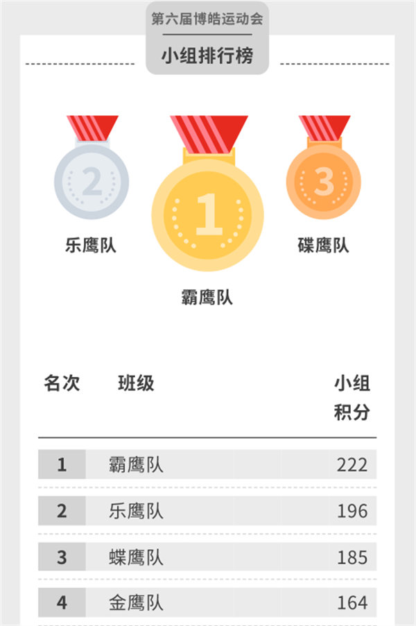 運動與激情碰撞，健康與快樂共享—廣東博皓第六屆運動會（二）        -14