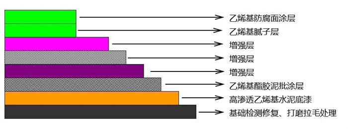 從實(shí)驗(yàn)室到生產(chǎn)線：AOC力聯(lián)思定制樹(shù)脂如何“鎖住”超純水腐蝕？   -2