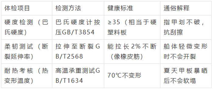 膠衣的"體檢報告"（關(guān)鍵性能指標）