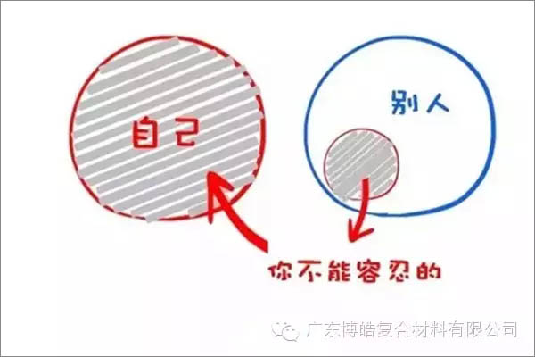 【博皓感悟】這樣的思維，害人不淺！-3