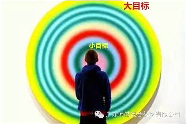 【博皓課堂】團(tuán)隊(duì)拖延癥，腫么辦？-4